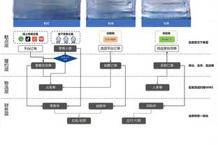 独一档？意甲积分榜：米兰第三落后榜首8分，领先第四10分